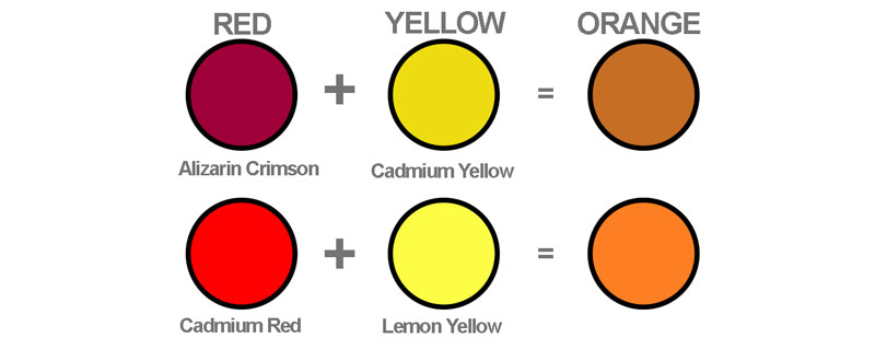 Color Theory vs Color Mixing