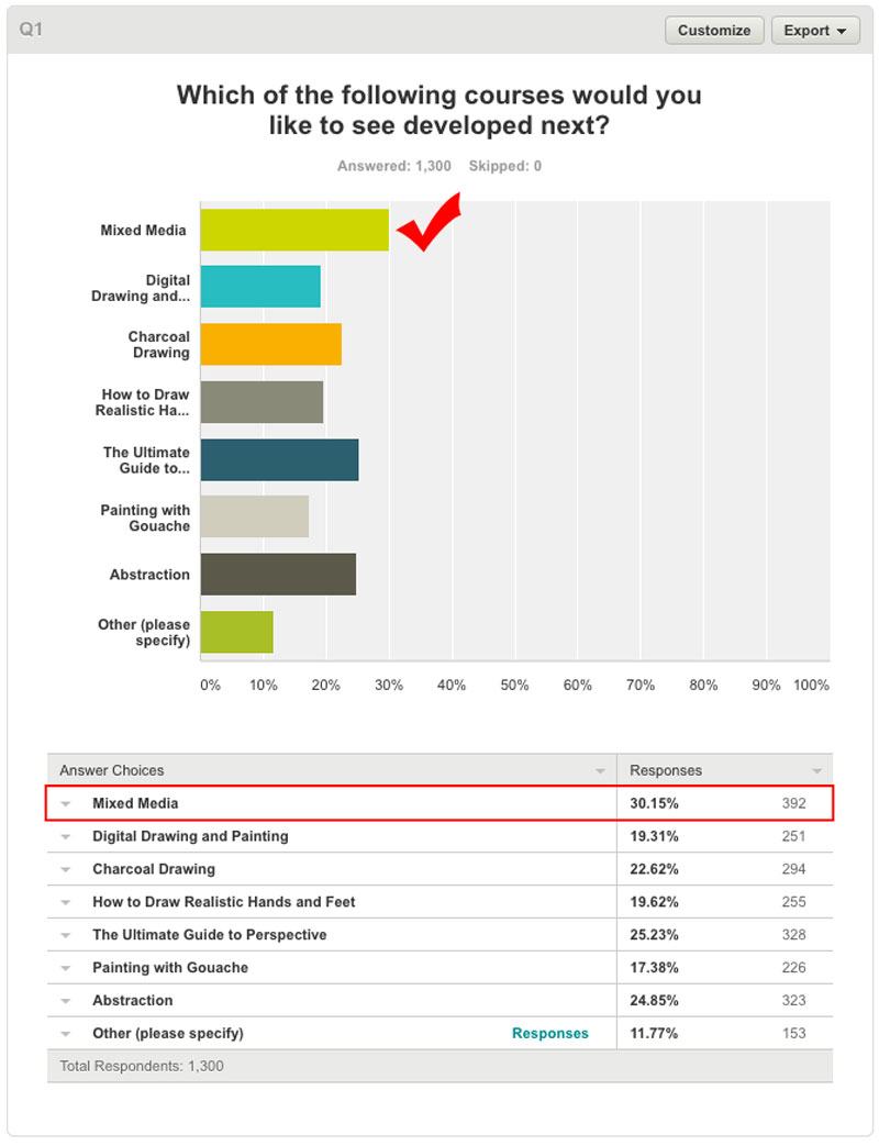 coursevotingresults2016