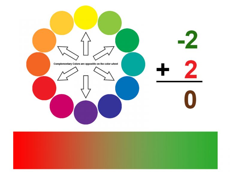 What Colors Make Brown How To Mix Brown