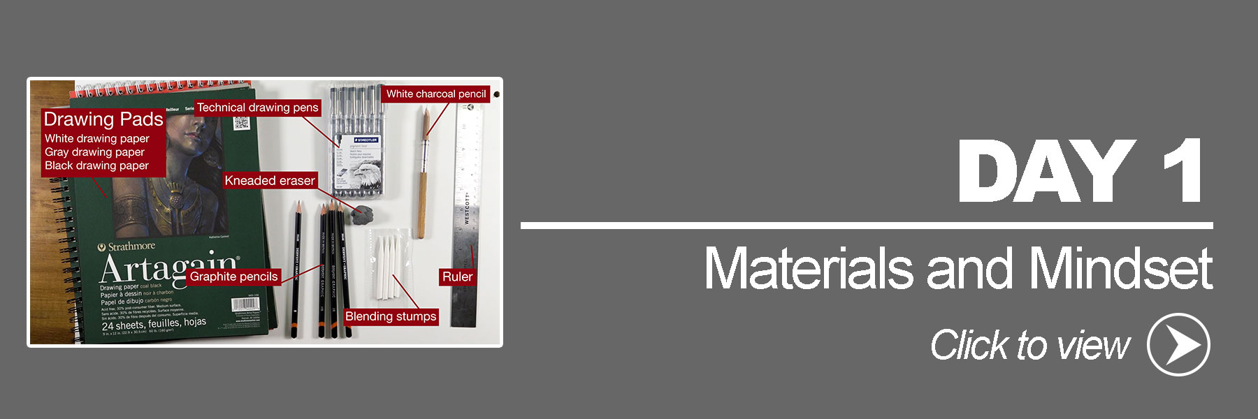 Introduction and Materials