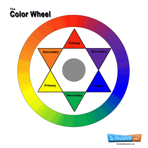 Color Wheel Chart Mixing Colors