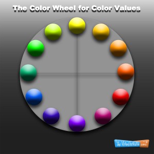 Color Wheel Chart for Values