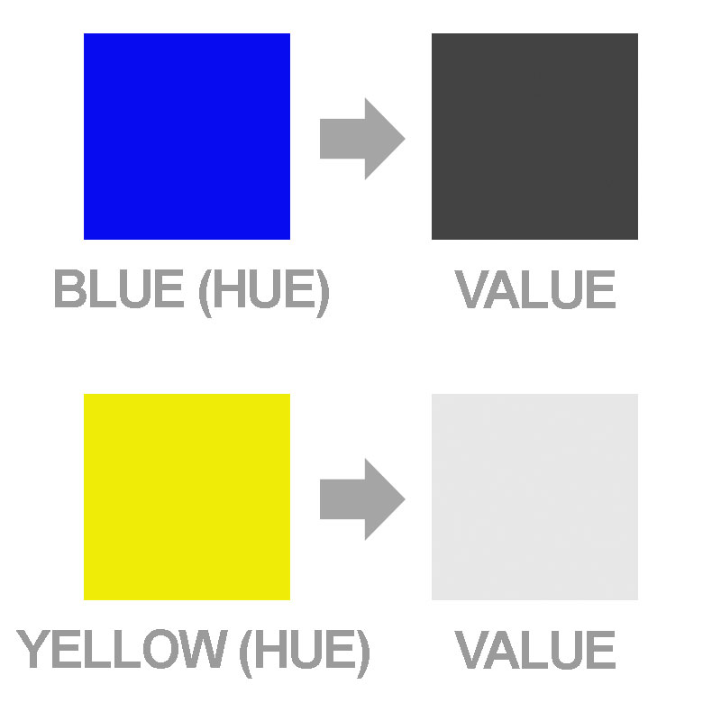 Value of Color