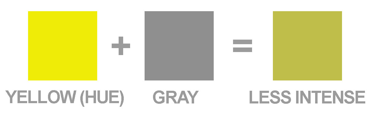 Download Value vs. Intensity