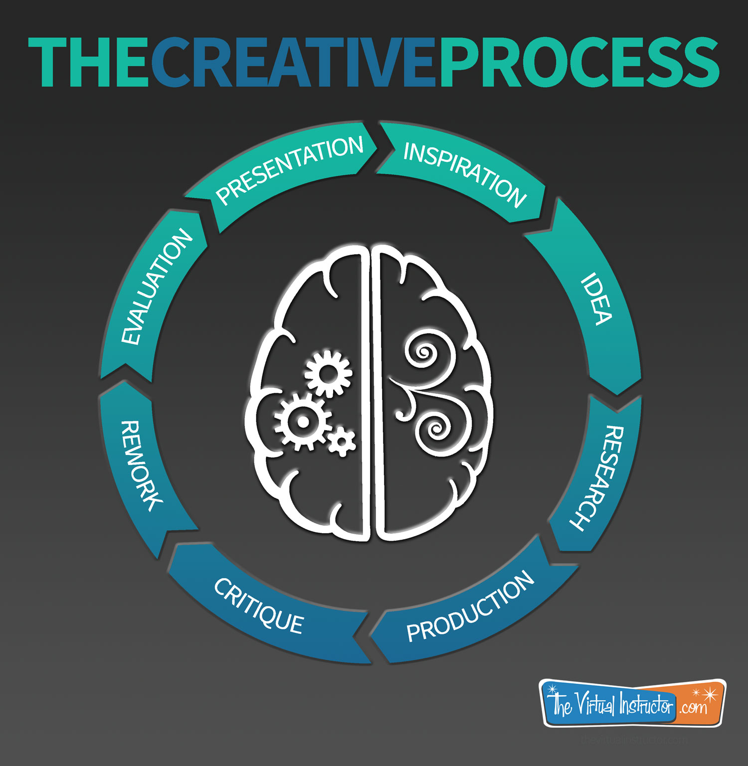 The Creative Process - Infographic