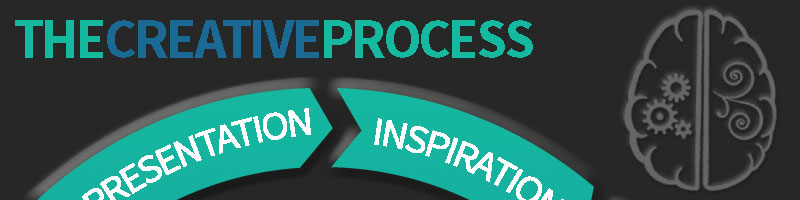 The Creative Process
