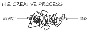 The Creative Process