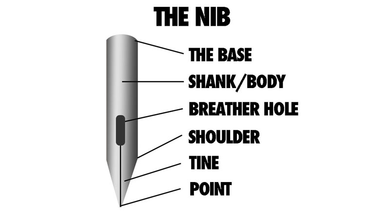 Parts of the Nib