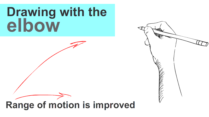 Drawing with your elbow