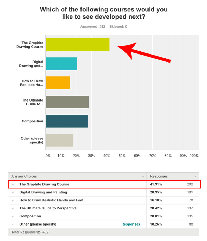 The voting results