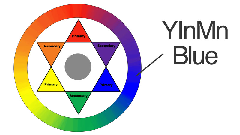 YinMin Blue on the color wheel
