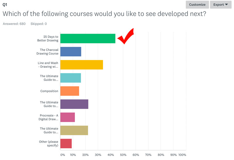 Course Voting Results 1