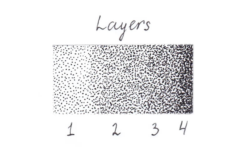 https://thevirtualinstructor.com/blog/wp-content/uploads/2018/06/stippling-example-varying-quantity-of-layers.jpg