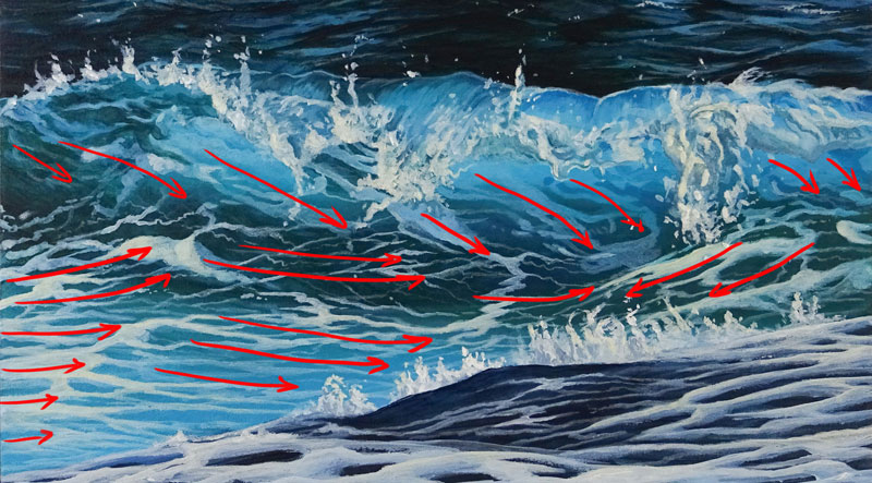 Directional brushstrokes for the middle wave