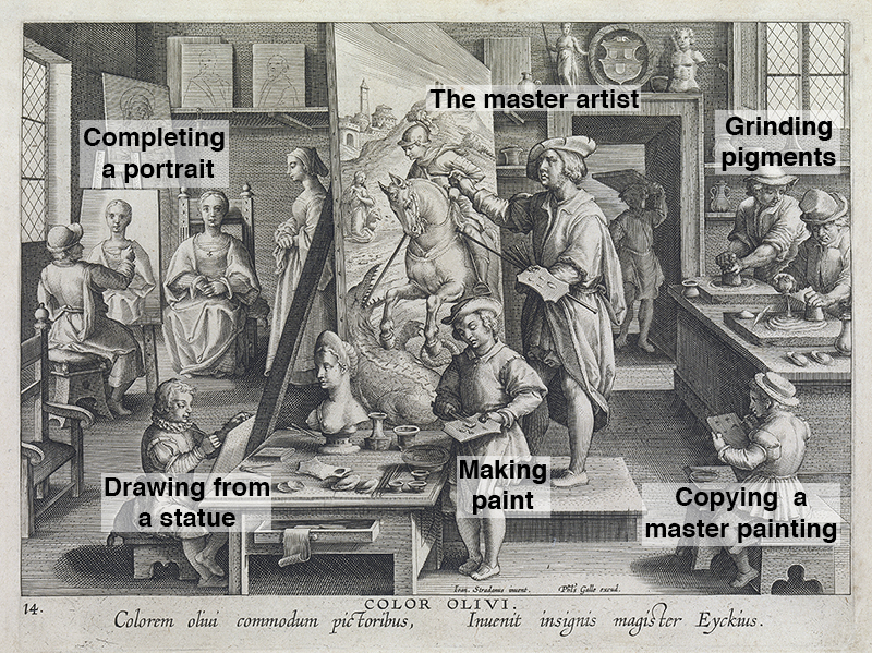 Renaissance artists in the studio