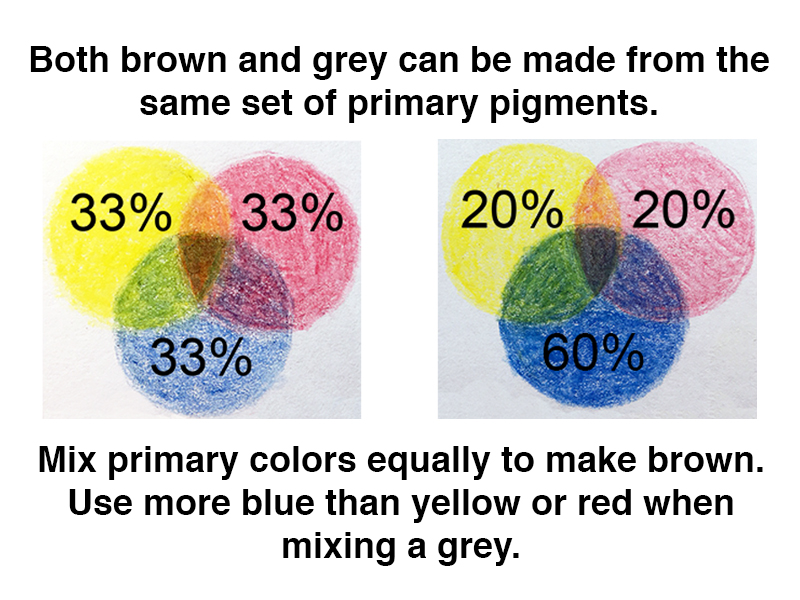 What Colors Make Brown How To Mix Brown