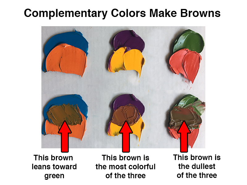 What Colors Make Brown How To Mix - How To Make Brown Paint From Primary Colors