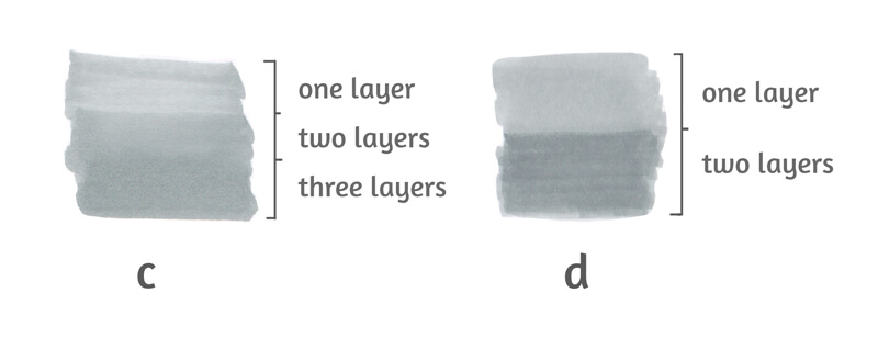 Value changes due to layering markers