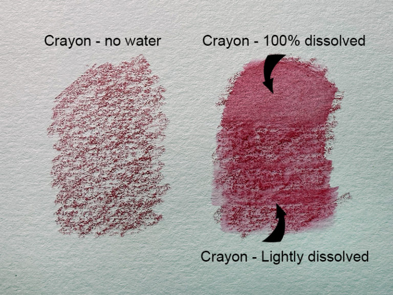 Drawing With Water Soluble Crayons