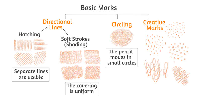 Basic marks made with colored pencils
