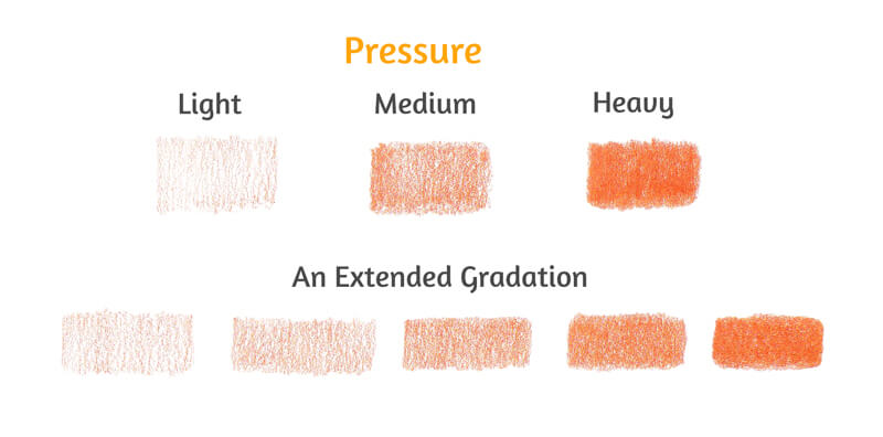 color pencils drawing techniques