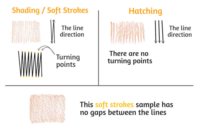 https://thevirtualinstructor.com/blog/wp-content/uploads/2020/11/line-direction-turning-points-and-a-uniform-shading-sample.jpg