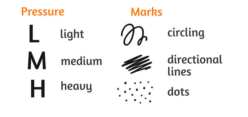 Mark making guide for colored pencils