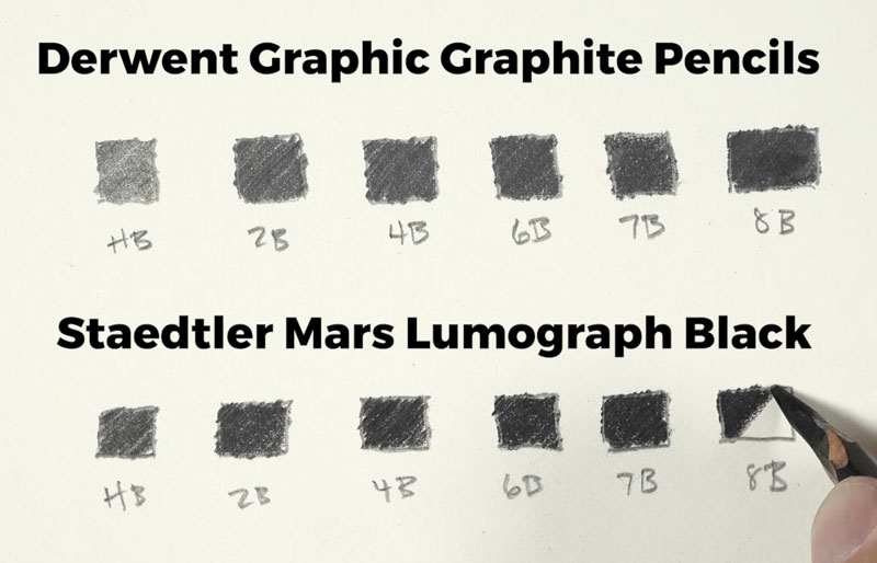 Graphite drawing pencils vs matte black drawing pencils