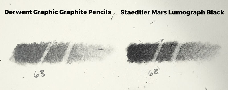 Matte Drawing Pencils – No More Graphite Shine