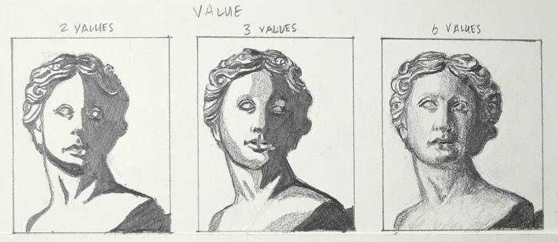 Drawing Exercise 4 - Value Study