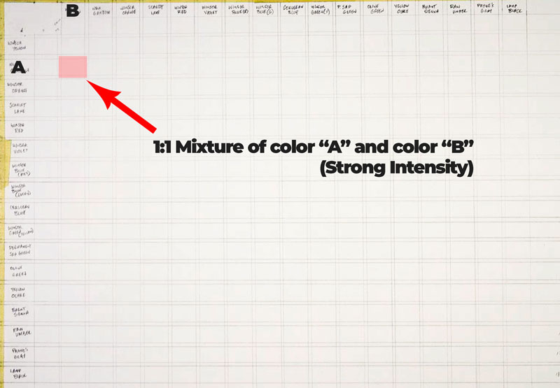 Strong intensity watercolor mixtures 