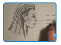 How to draw a face in profile