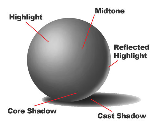 the-elements-of-art-form-volta