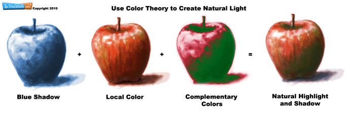 The Theory Behind Creating Complementary Underpaintings in Colored Pencil 