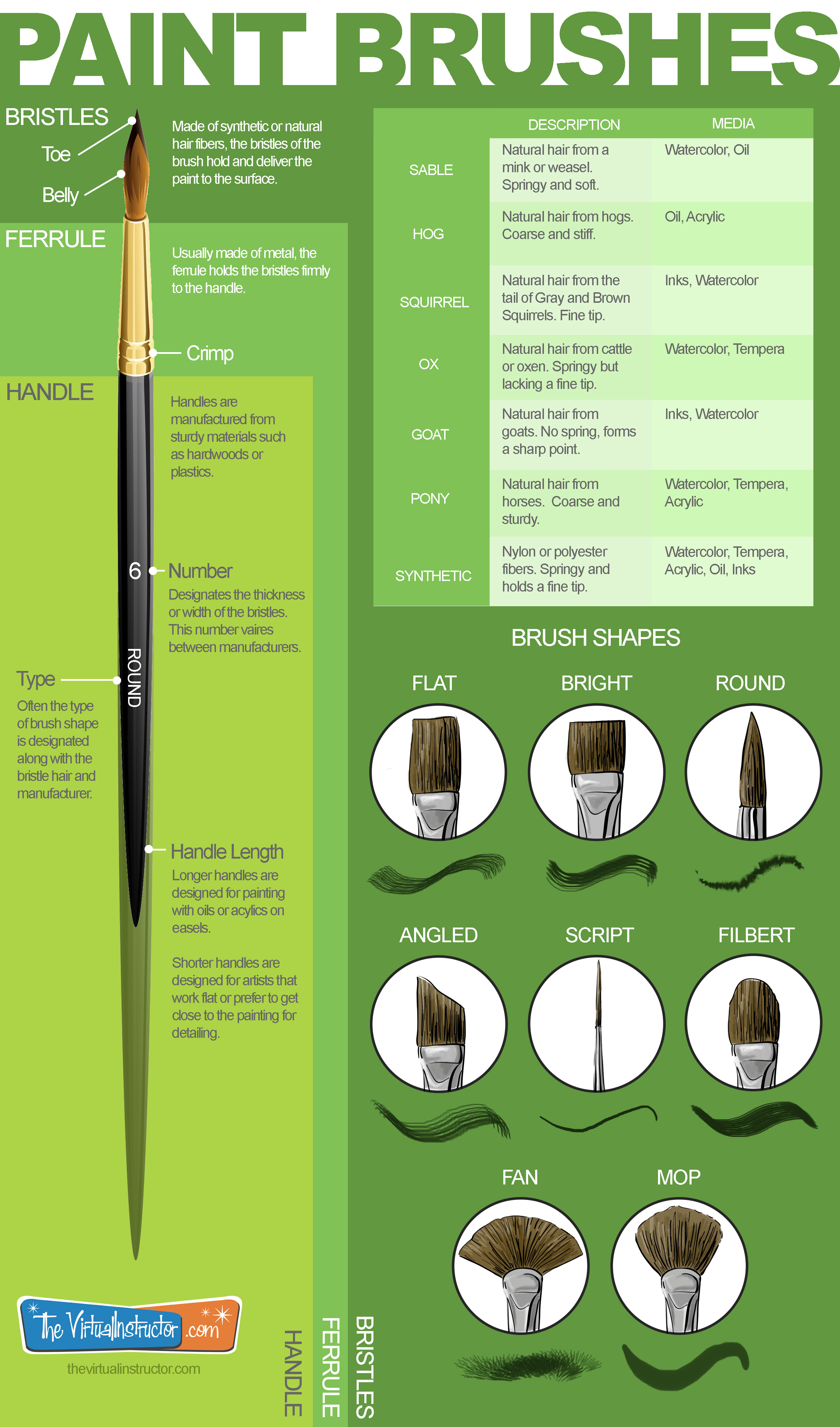 Types and Shapes of Art Paintbrushes