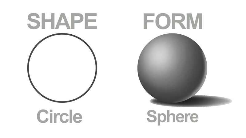 shape and form are the same thing true or false