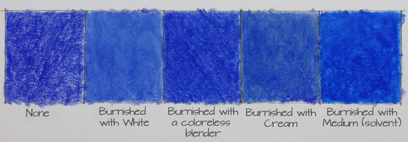 Burnishing examples