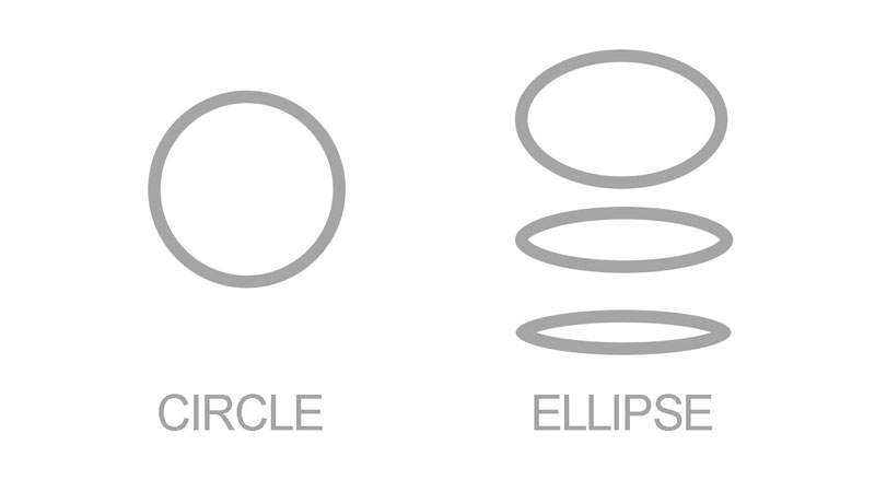 Circle vs. Ellipse