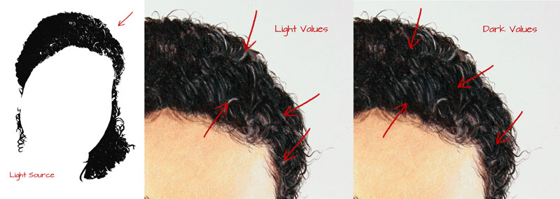 How the light source affects curly hair
