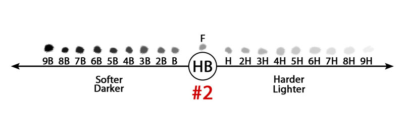 pencil grades hard to soft