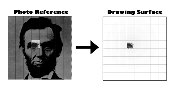 Grid Drawing Notes Grid method: Artists draw a grid over their image and  then draw a grid with the same ratio on their paper. Artists will then copy  the. - ppt download