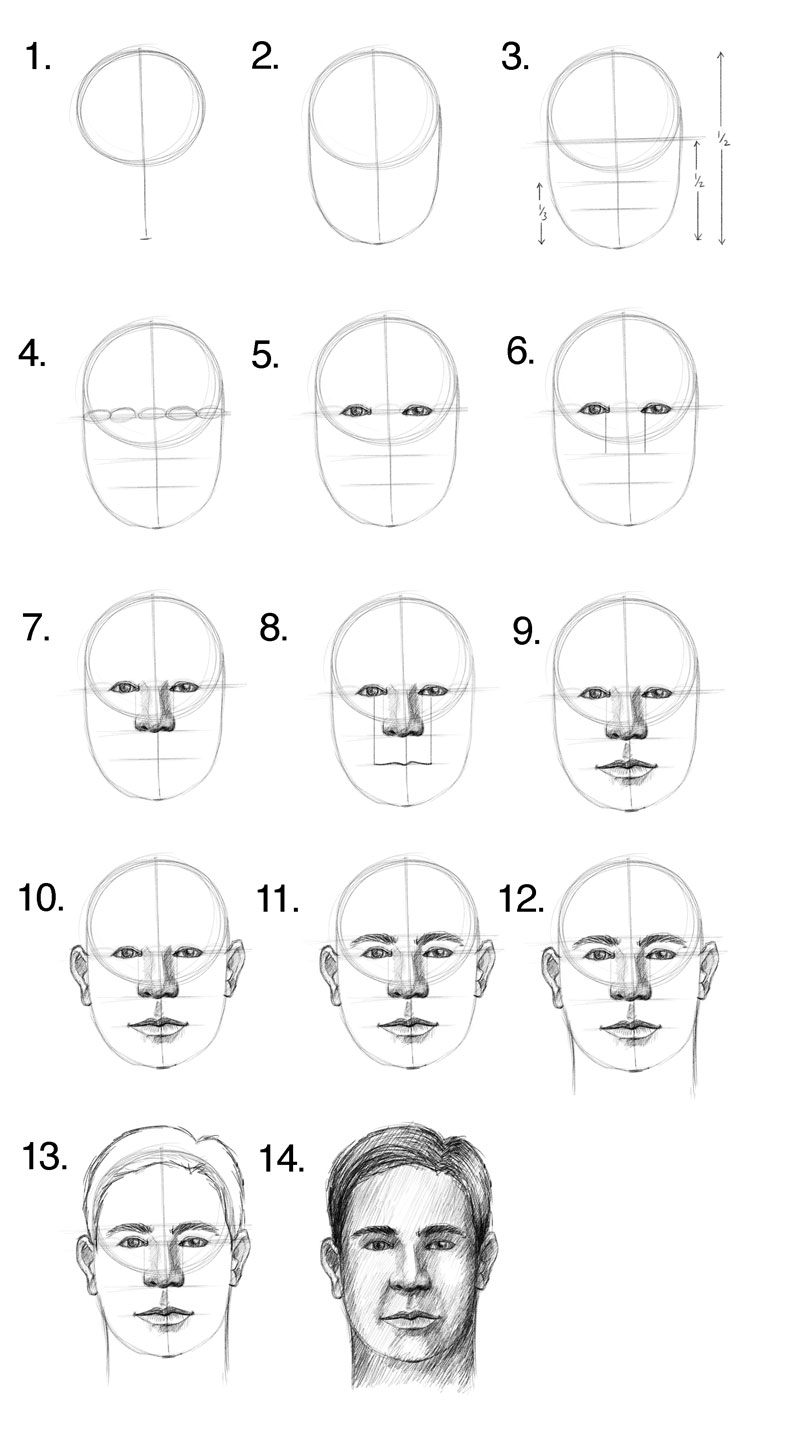 How to draw a face Step by Step  Portraiture drawing Drawing faces for  beginners Drawing tutorial face