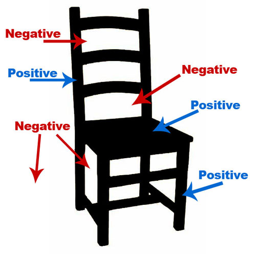 Positive and Negative Shapes