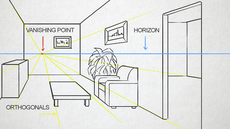 One-Point Perspective Drawing  How to Draw Using Perspective with