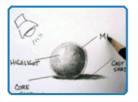 How to draw a sphere