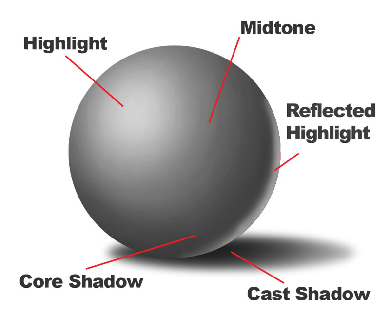 Drawing and Pencil Shading Art Lesson Graphite Sphere Middle and High  School Art