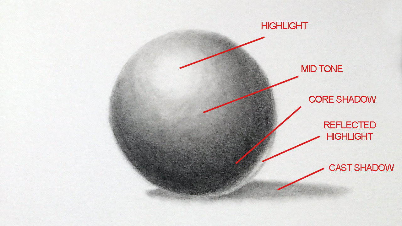 Pencil Shading Dark to Light: A Comprehensive Guide