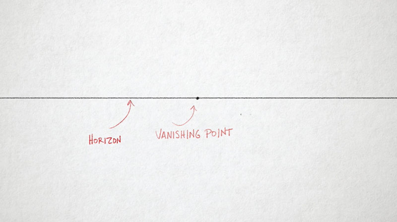 The horizon line and the vanishing point
