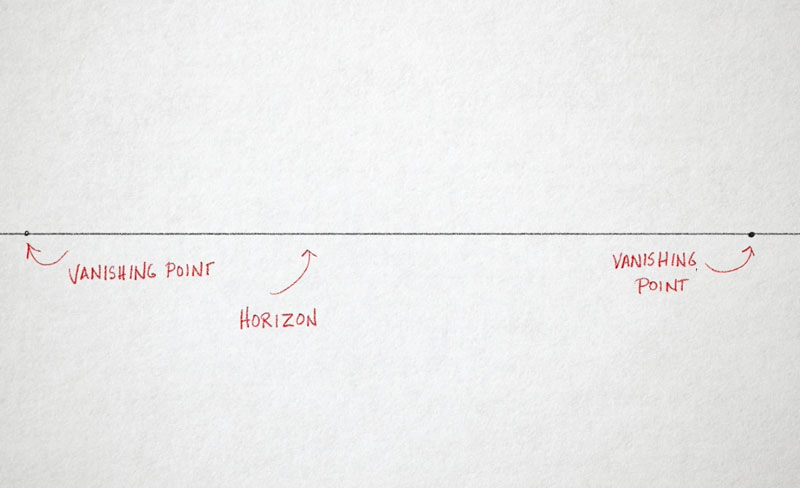 Vanishing points placed on the horizon line