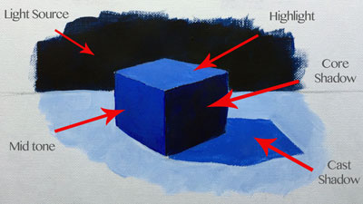 The Acrylic Painting Academy - Light and Form